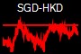 SGD-HKD